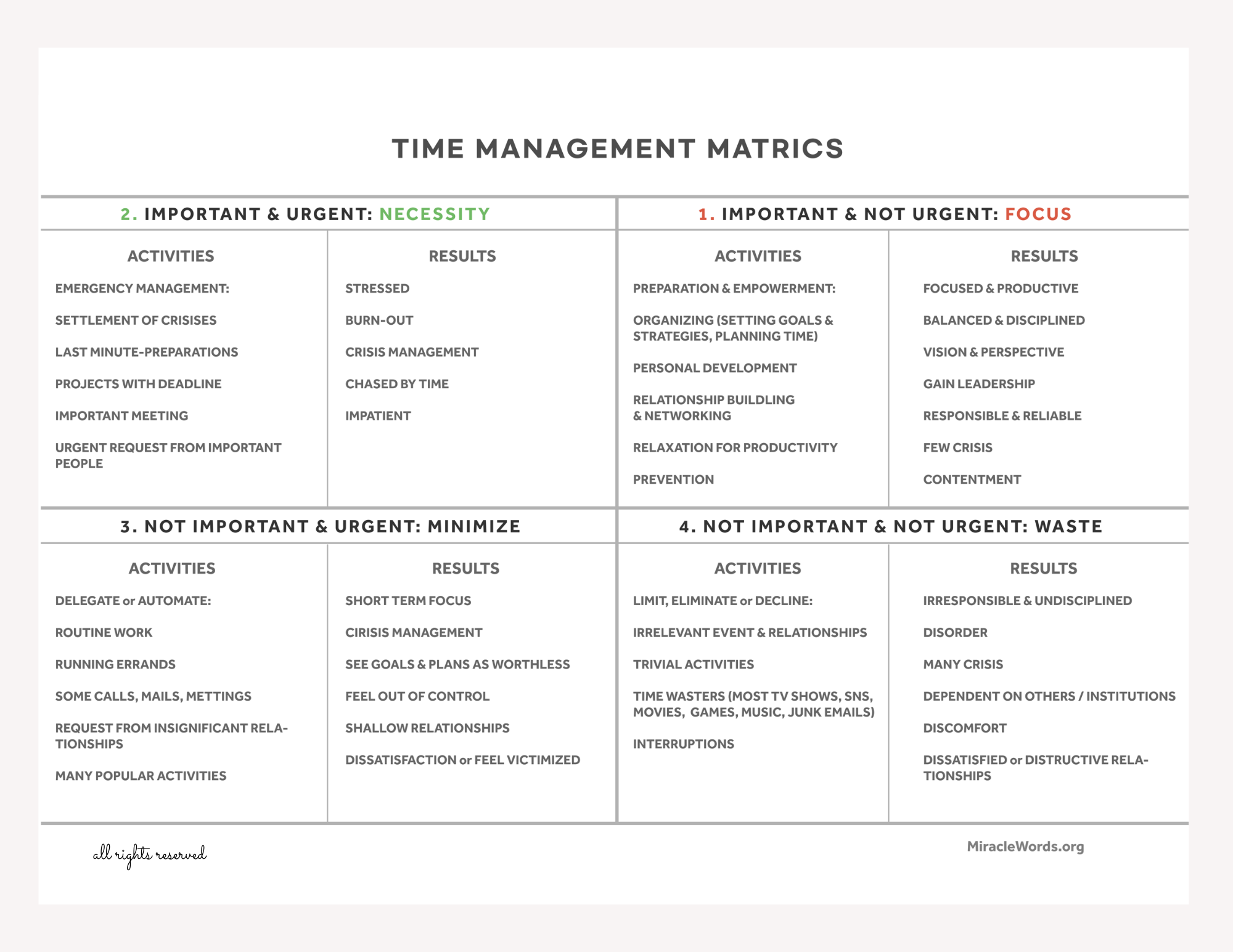 time-management-matrix – MIRACLE MAKER PLANNER